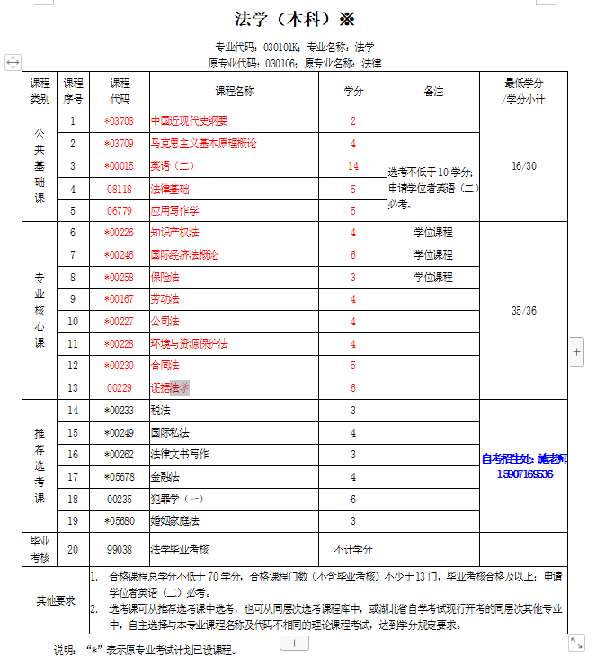 2022年湖北省自考本科法学主要是培养什么人才？怎么能够报名呢？