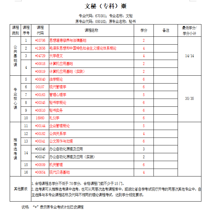 （自考大专）文秘专业2022年湖北省报名入口