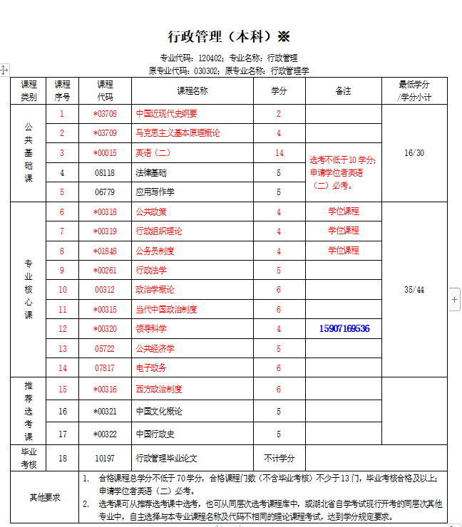 湖北省自考本科行政管理是学什么的?（2022年最新）