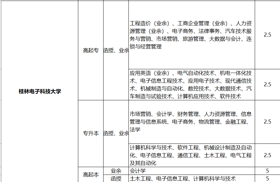 桂林电子科技大学成人高考招生简章(报名入口)