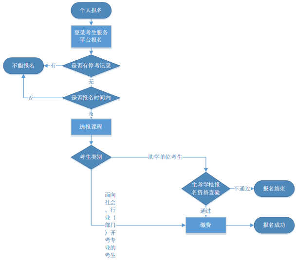 自学考试文字.png