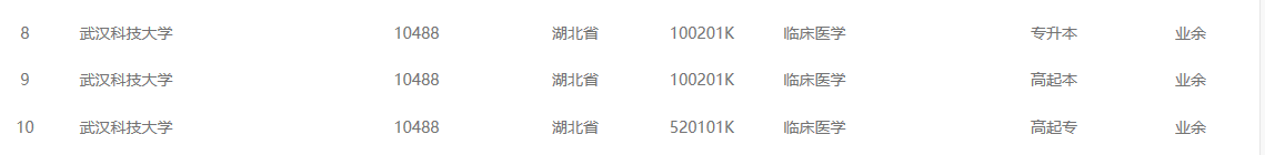 ​2022湖北省成人学历函授有临床医学专业吗？哪个院校招生？2022年度最新报名流程（官方发布）