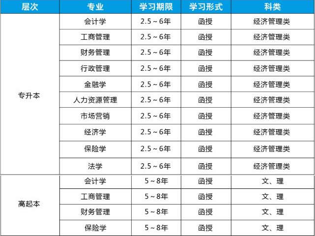 西南财经大学招生专业