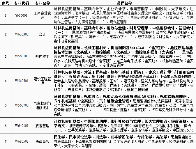 西南石油大学自考专科专业