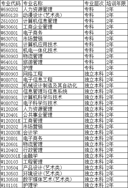 电子科大自考专业