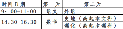 2022年成人提升学历