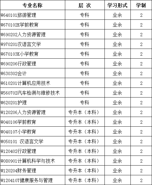 四川文理学院自考专业