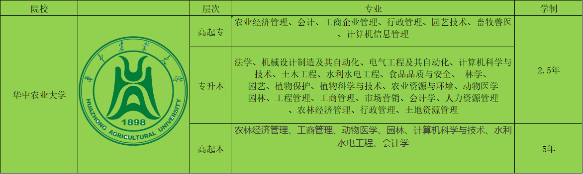 2022年华中农业大学成人高考招生专业以及报名简章公布