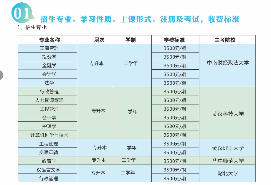 宜昌2022年自考专升本报名入口在哪里？（官方报名通道）