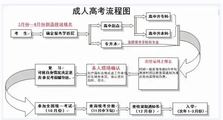 2022年湖北成考时间.jpg