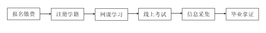 普通高中，高职扩展.jpg