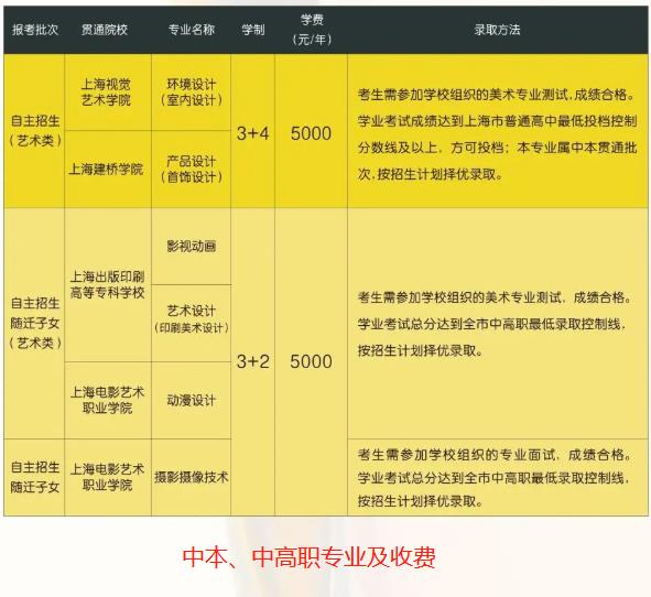 上海市逸夫职业技术学校收费标准