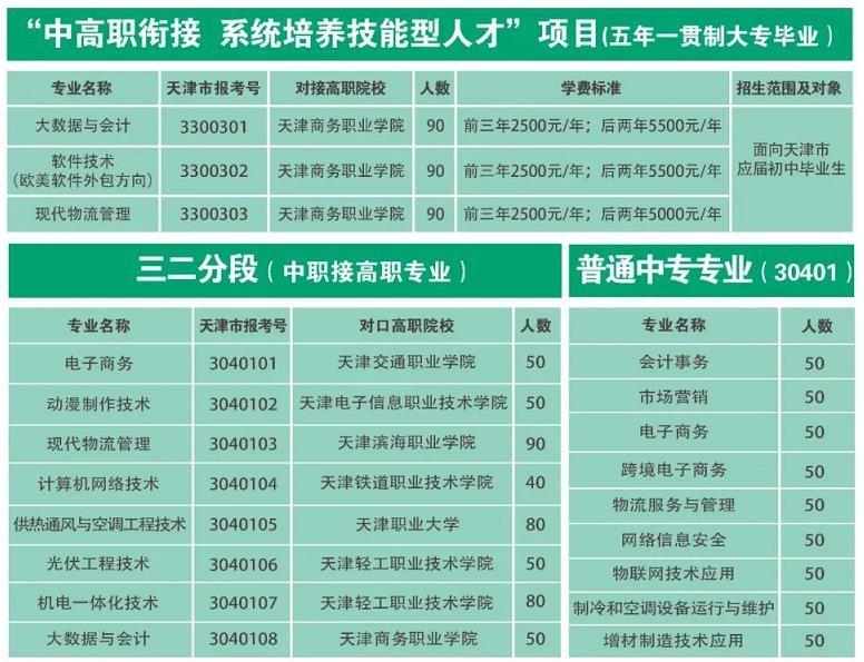 天津市第一商业学校收费标准