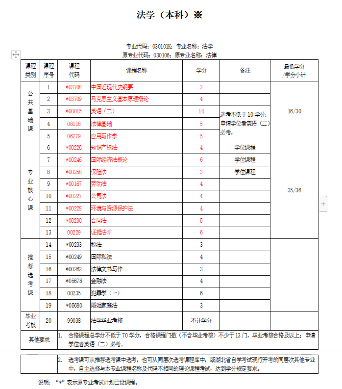 2022年湖北省自考专升本\专套本汉语言文学专业招生官方报名入口|报名截止日期