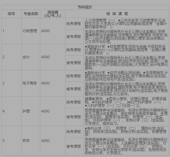 四川大学成教专业表.jpg