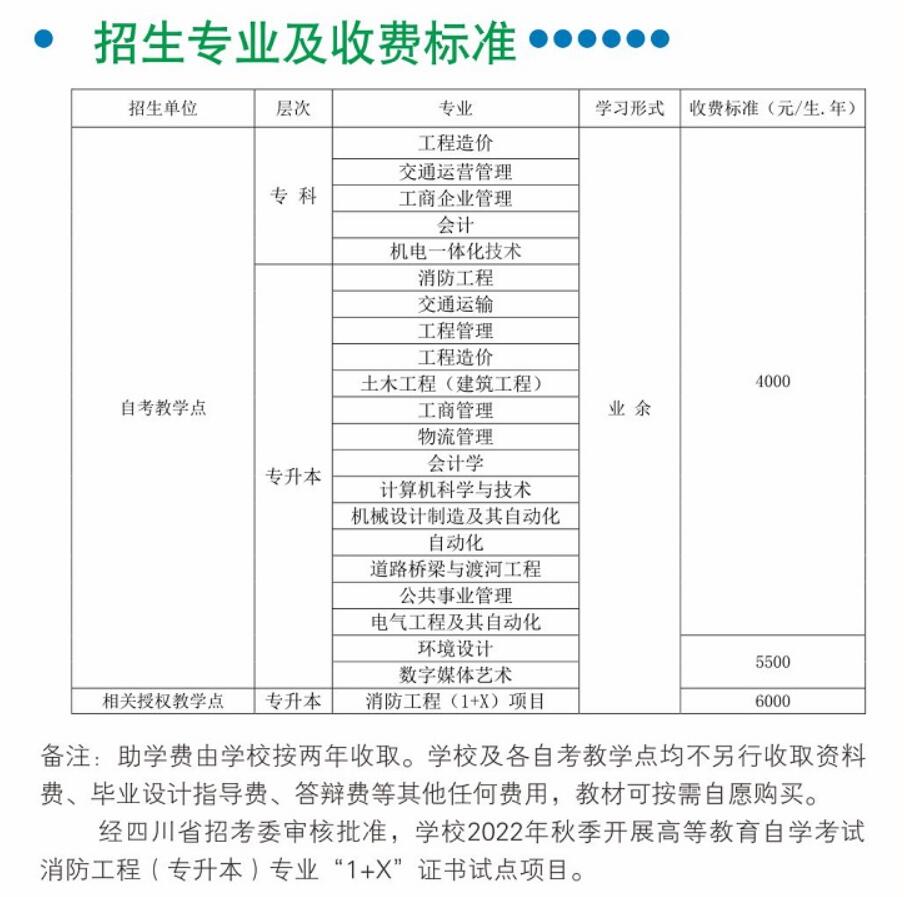 西南交通大学自考专业学费.jpg