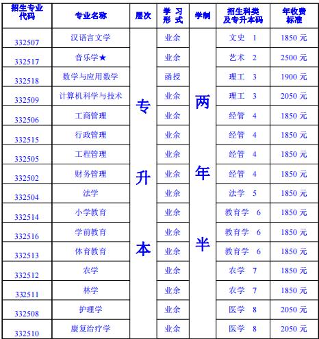 四川省宜宾学院专业表.jpg