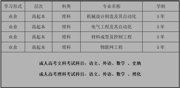 成都大学高起本考试科目.jpg