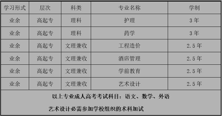 成都大学成教大专考试科目.jpg