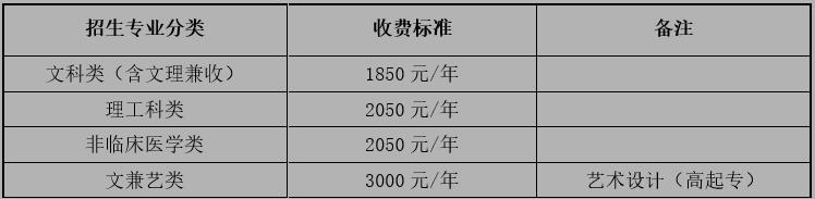 成都大学收费明细.jpg