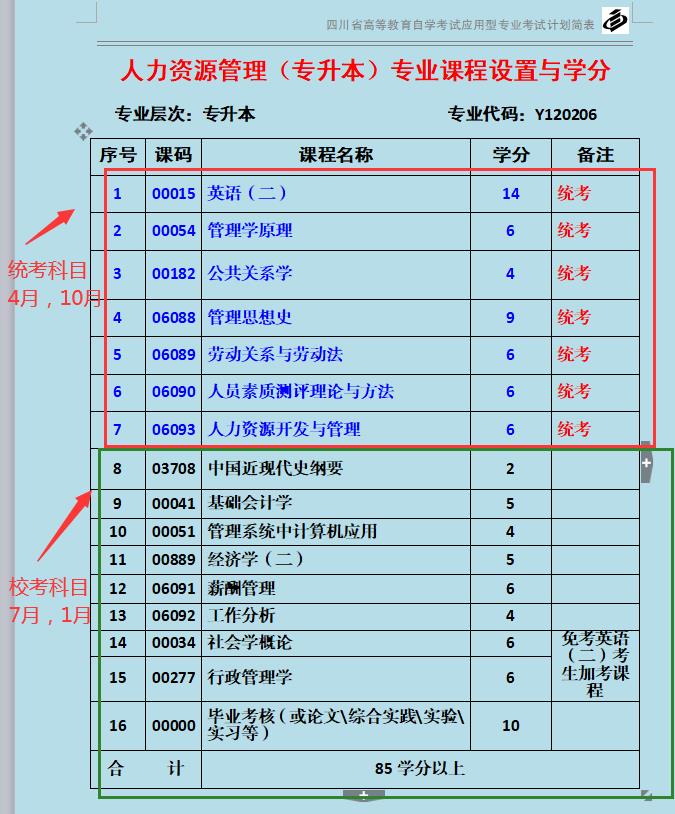 人力资源管理本科