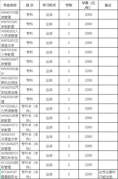 四川文理学院成教专业表四川文理学院专业表