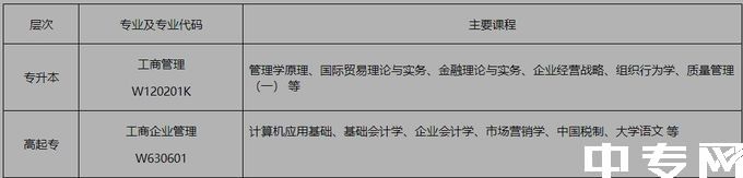 四川农业大学自考专升本1+X四川农业大学1+X详细课程