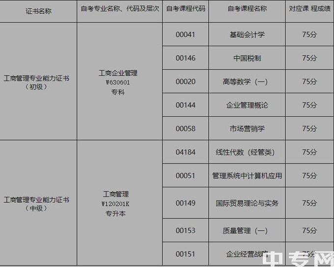 四川农业大学1+X