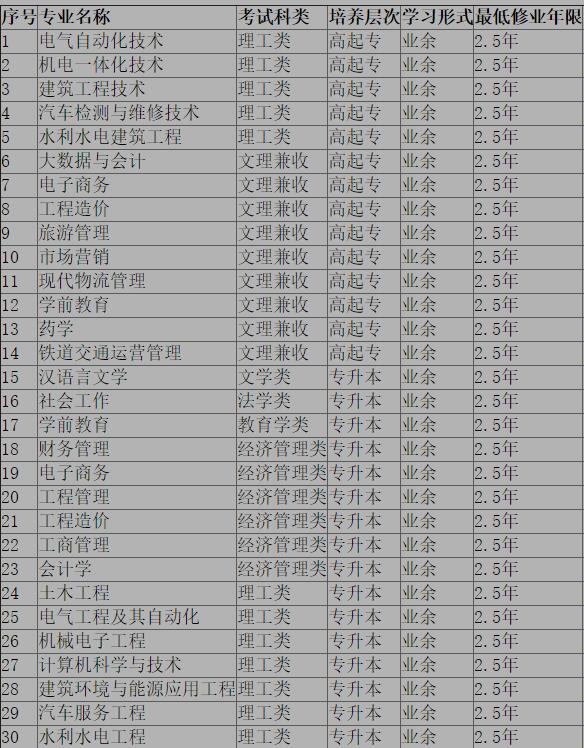 西华大学毕业证样本3b713eb99349efd5d81d8bc5bc337f7