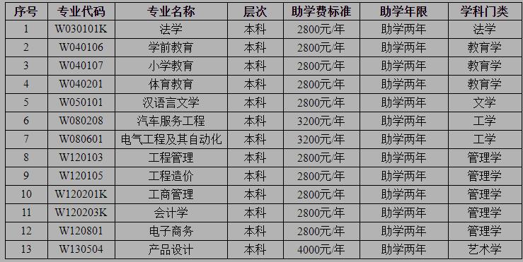 西华大学自考专升本学位样本3b713eb99349efd5d81d8bc5bc337f7