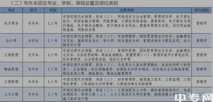 西南科技大学自考本科专业