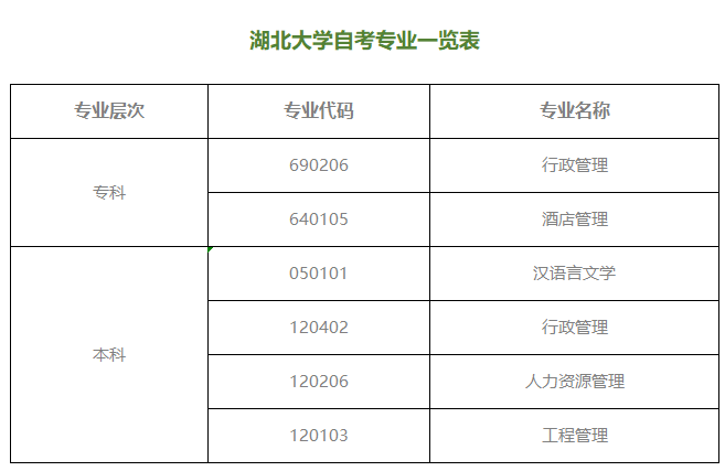 湖北大学招生专业