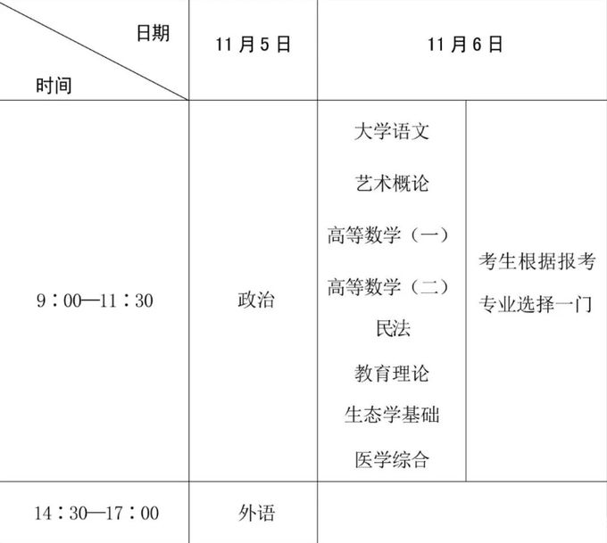 22年专升本