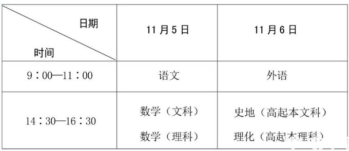 22考试时间专科