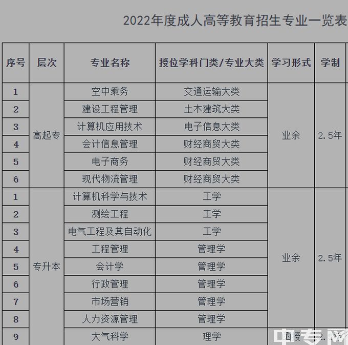 成都信息工程大学