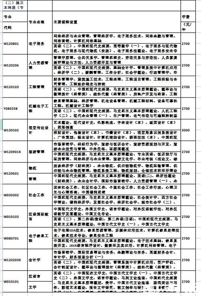 成都信息工程大学自考本科