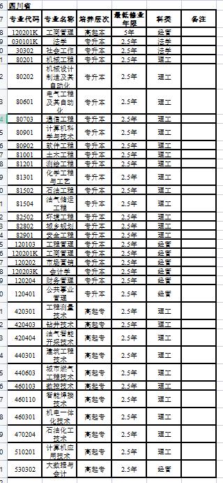 西南石油大学成教外省招生专业