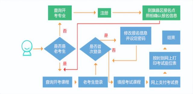 湖北2022年下半年自考专套本工程管理考试科目有哪些？（湖北自考工程管理本科科目）