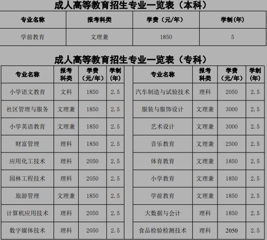 QQ截图乐山师范考试及专业