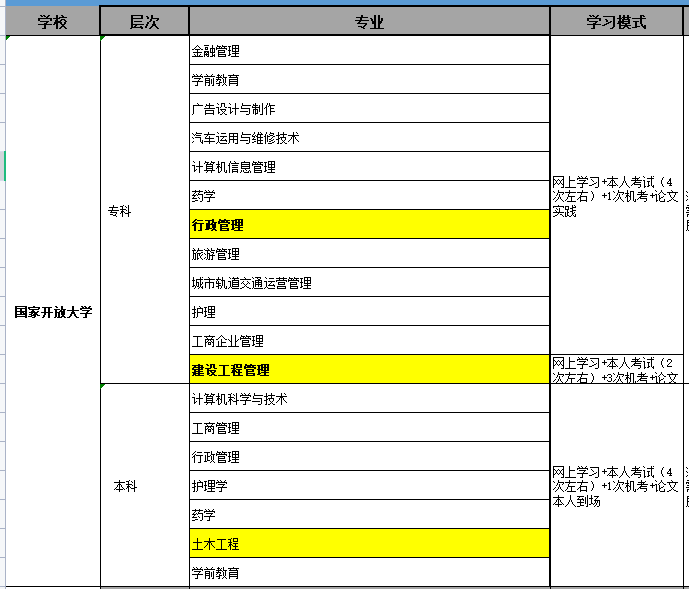 国开报考专业.png