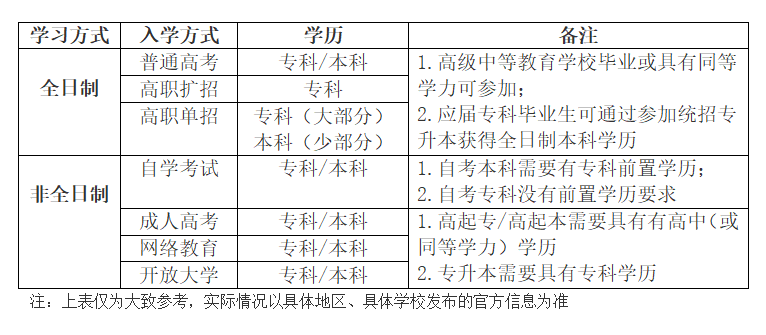 前置学历问题.png