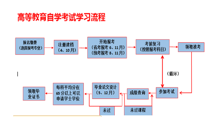 报考流程.jpg