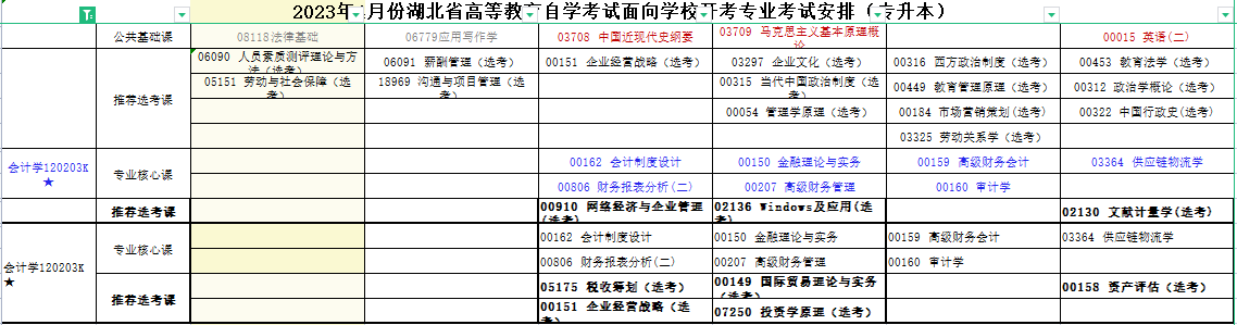 4月会计学报考.png