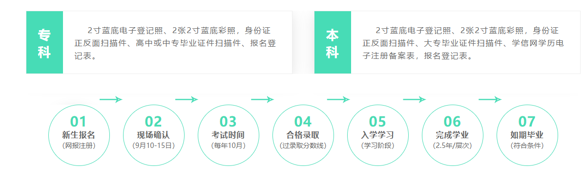 成考报名流程1.png