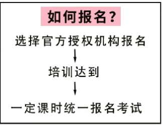 报名流程