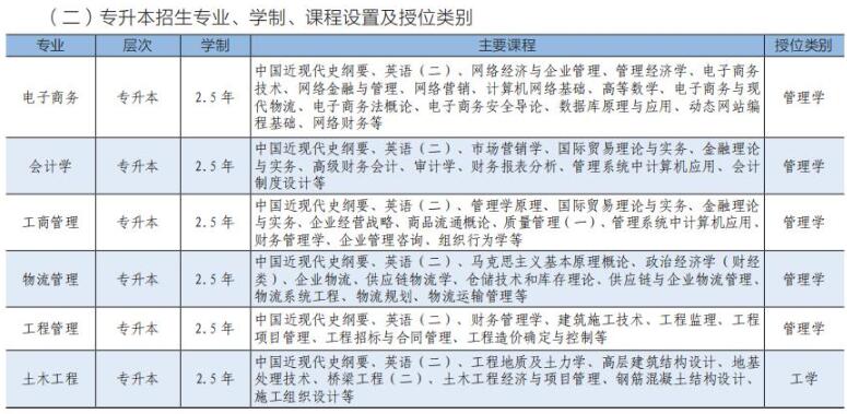 专升本招生专业、学制、课程设置及授位类别