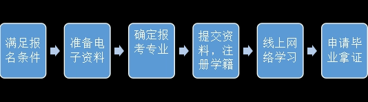 报名流程.png