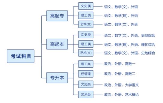 考试科目12.jpg