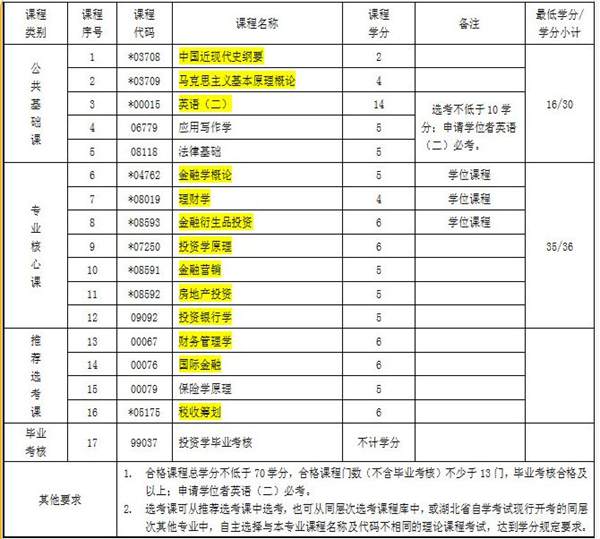 自考金融学考试科目.jpg