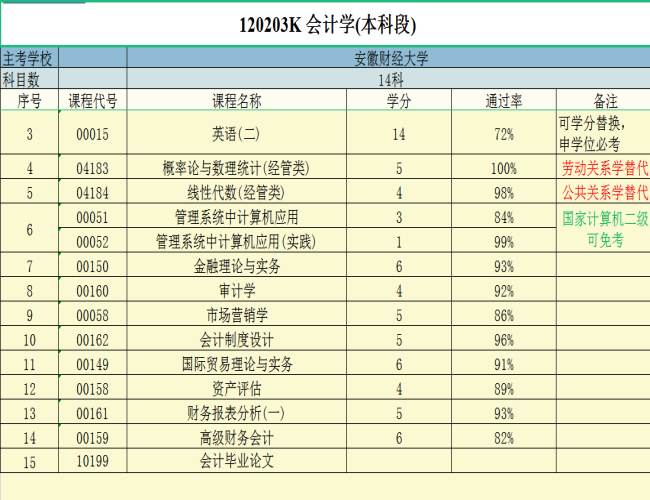 安徽财经大学会计.jpg